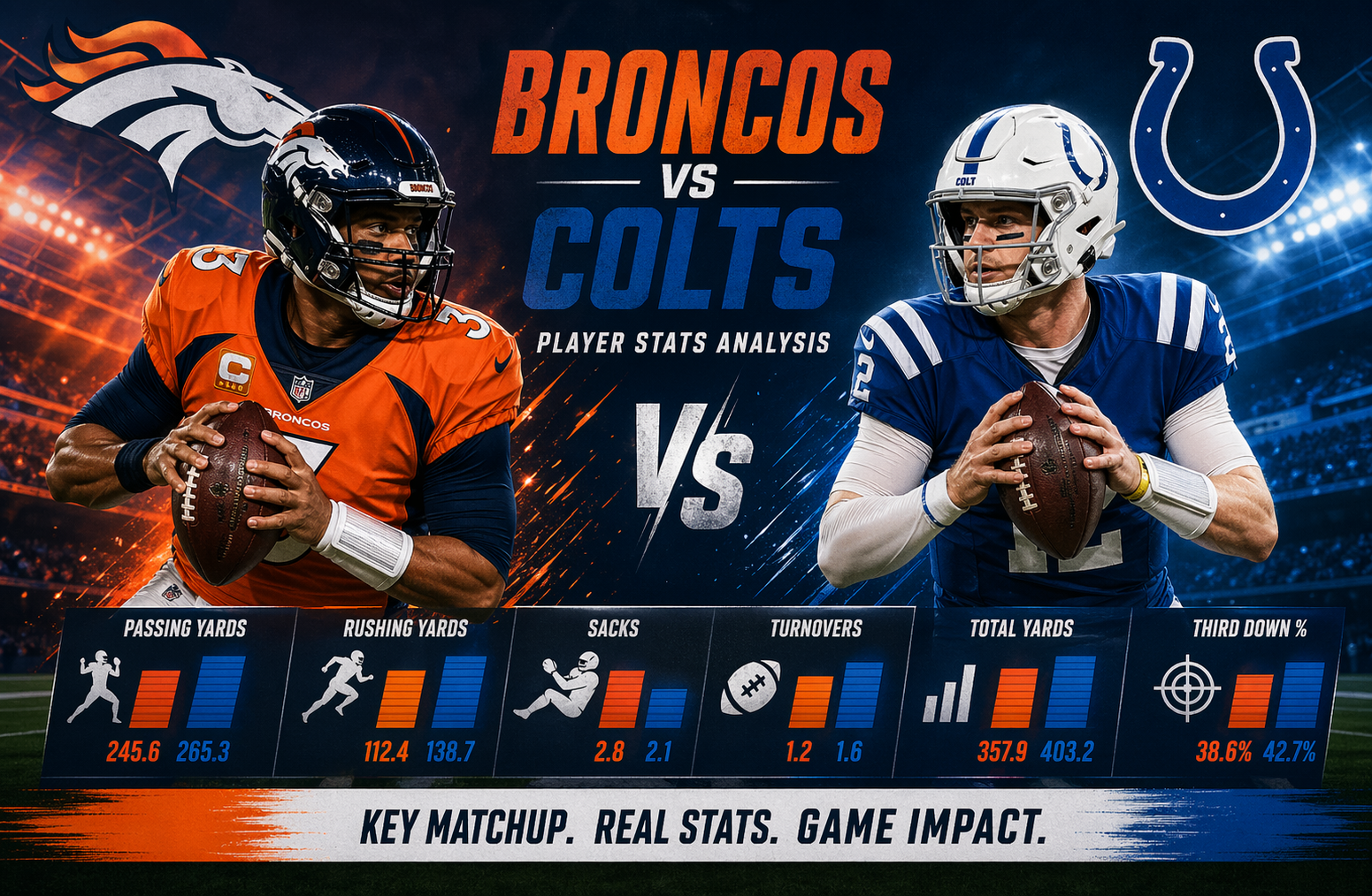 Denver Broncos vs Indianapolis Colts Match Player Stats