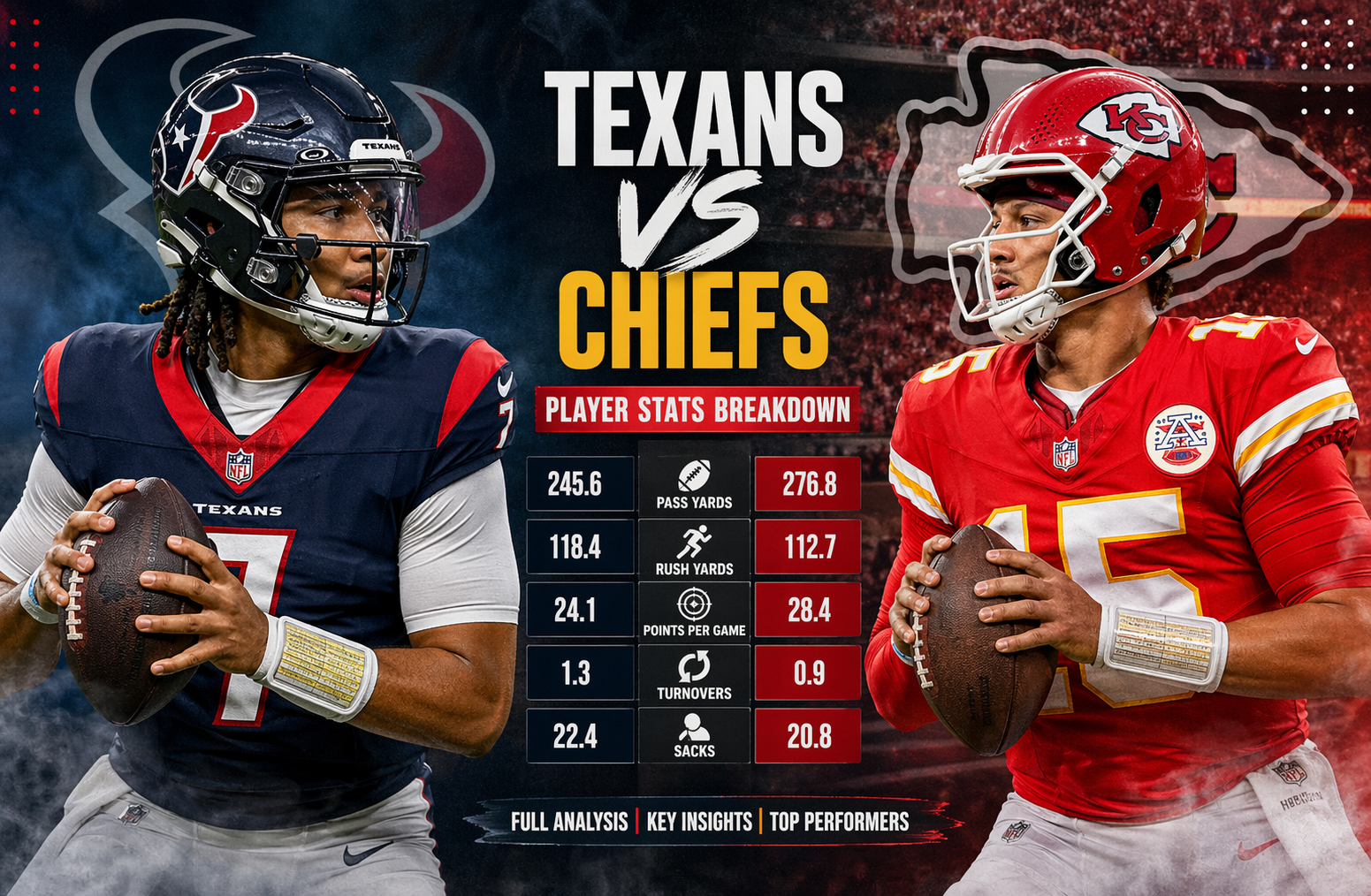 Texans vs Kansas City Chiefs Match Player Stats Breakdown