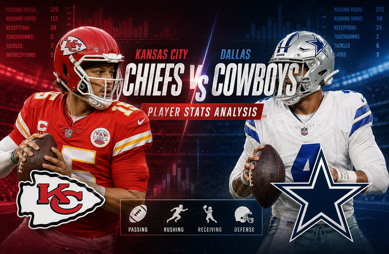 Kansas City Chiefs vs Dallas Cowboys Player Stats