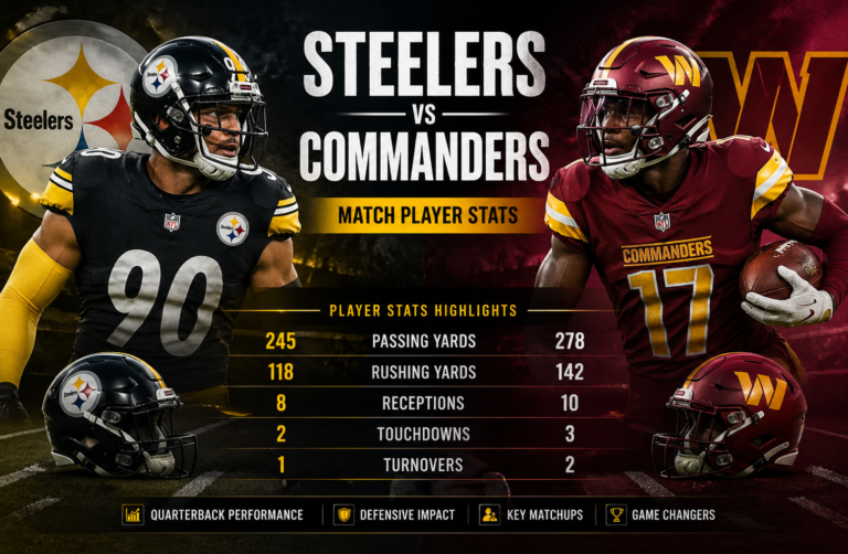 Steelers vs Washington Commanders Match Player Stats