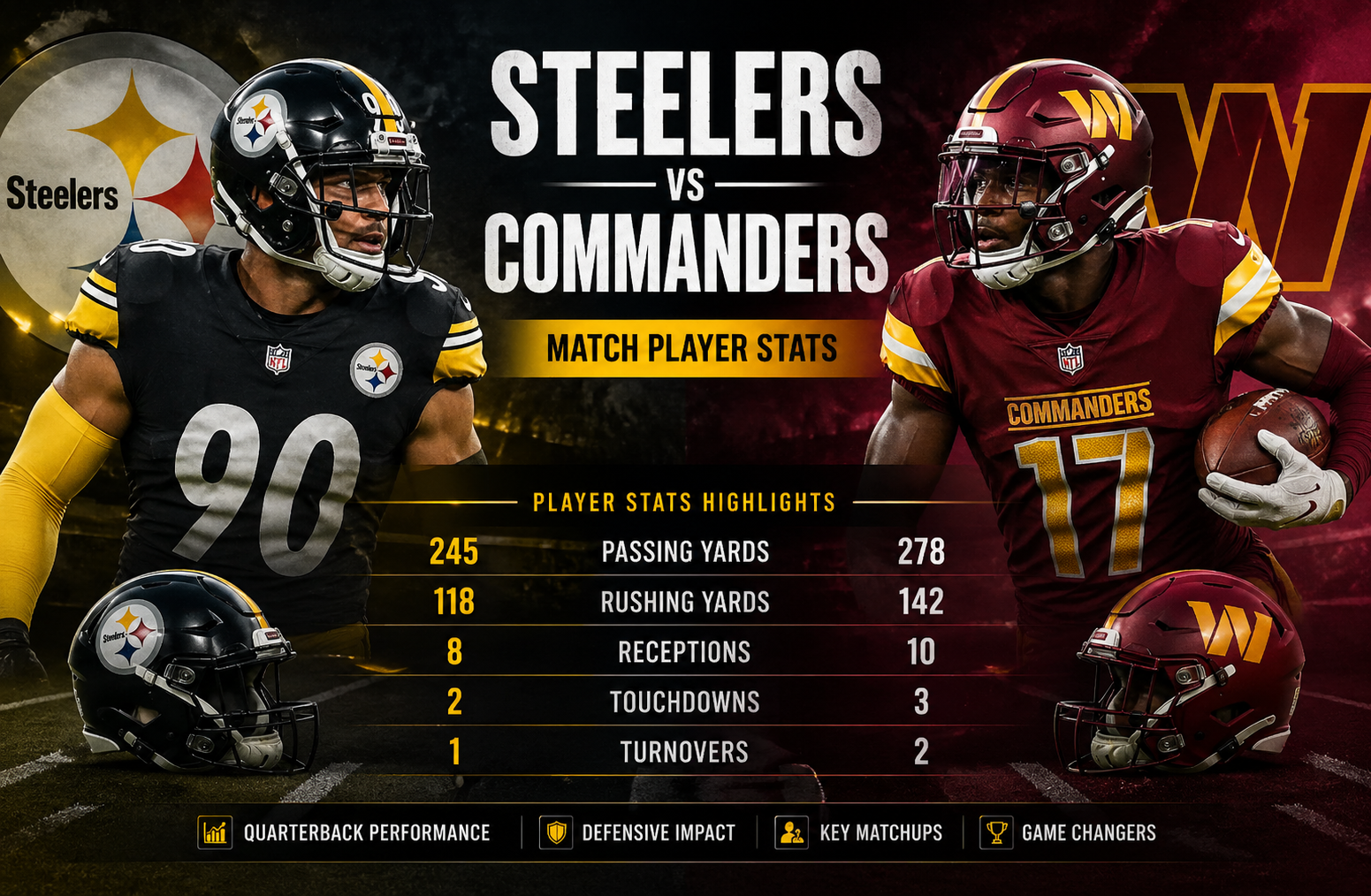 Steelers vs Washington Commanders Match Player Stats